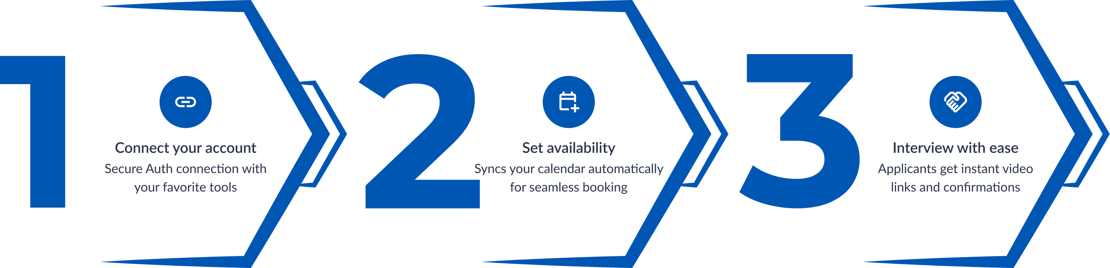 your hiring journey simplified