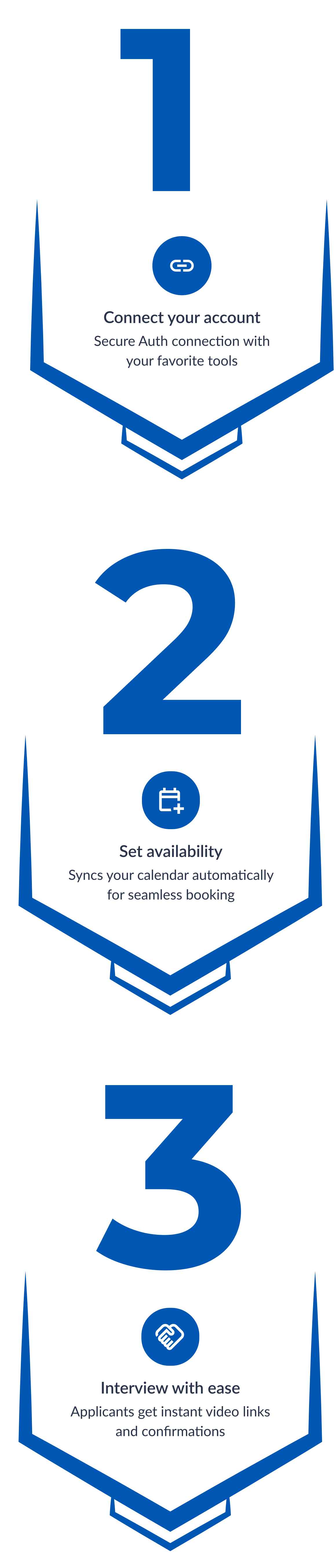 your hiring journey simplified