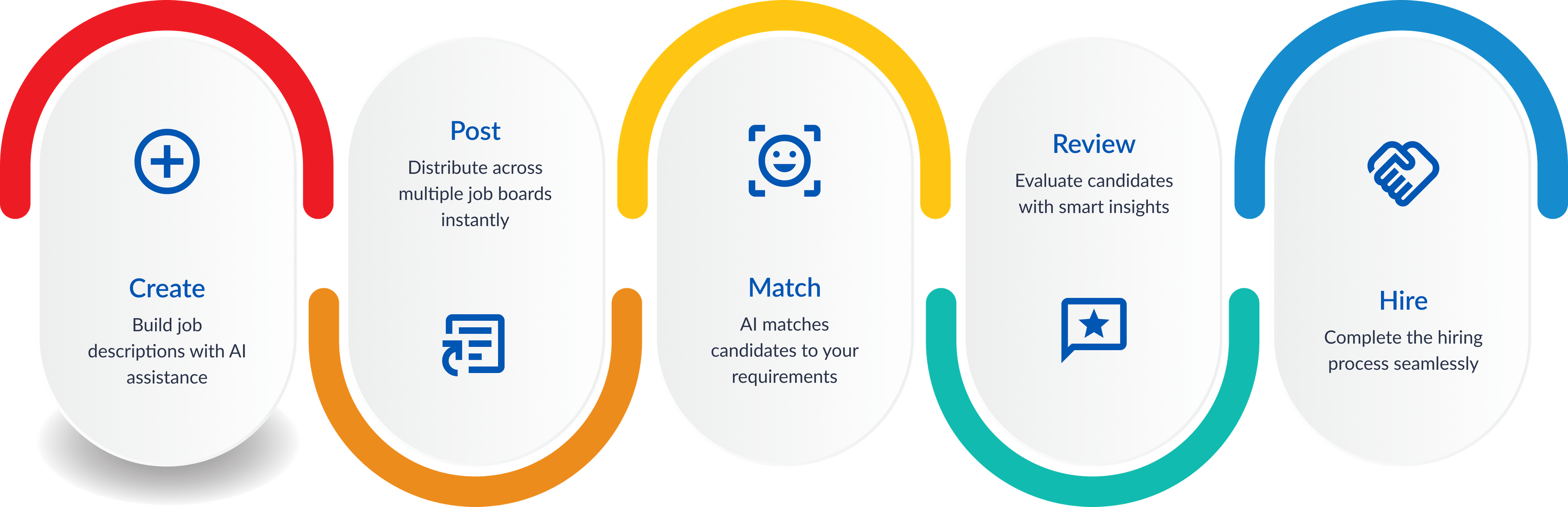 your hiring journey simplified